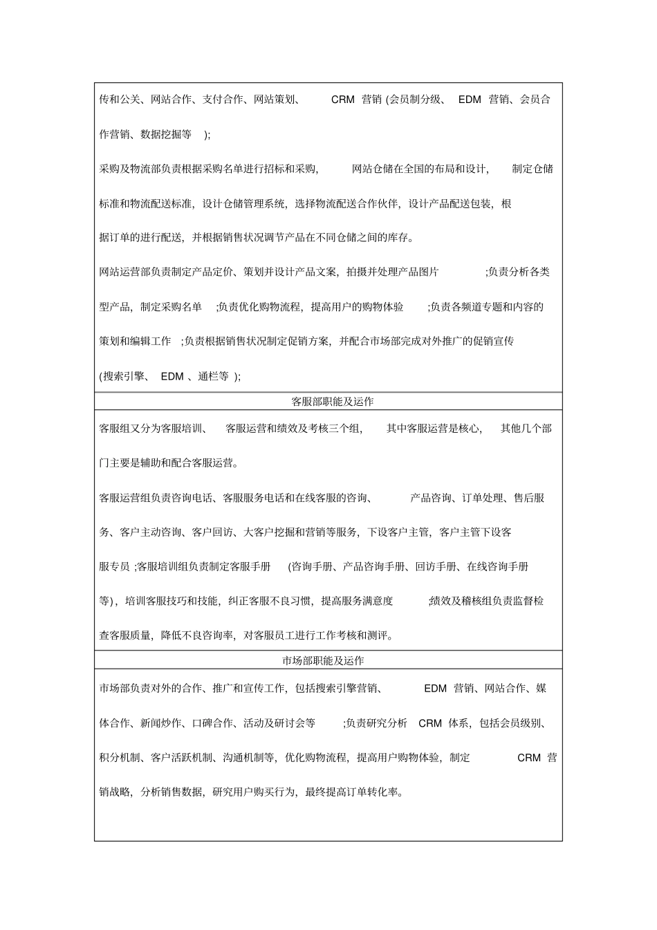 中小型网上销售公司组织架构_第2页