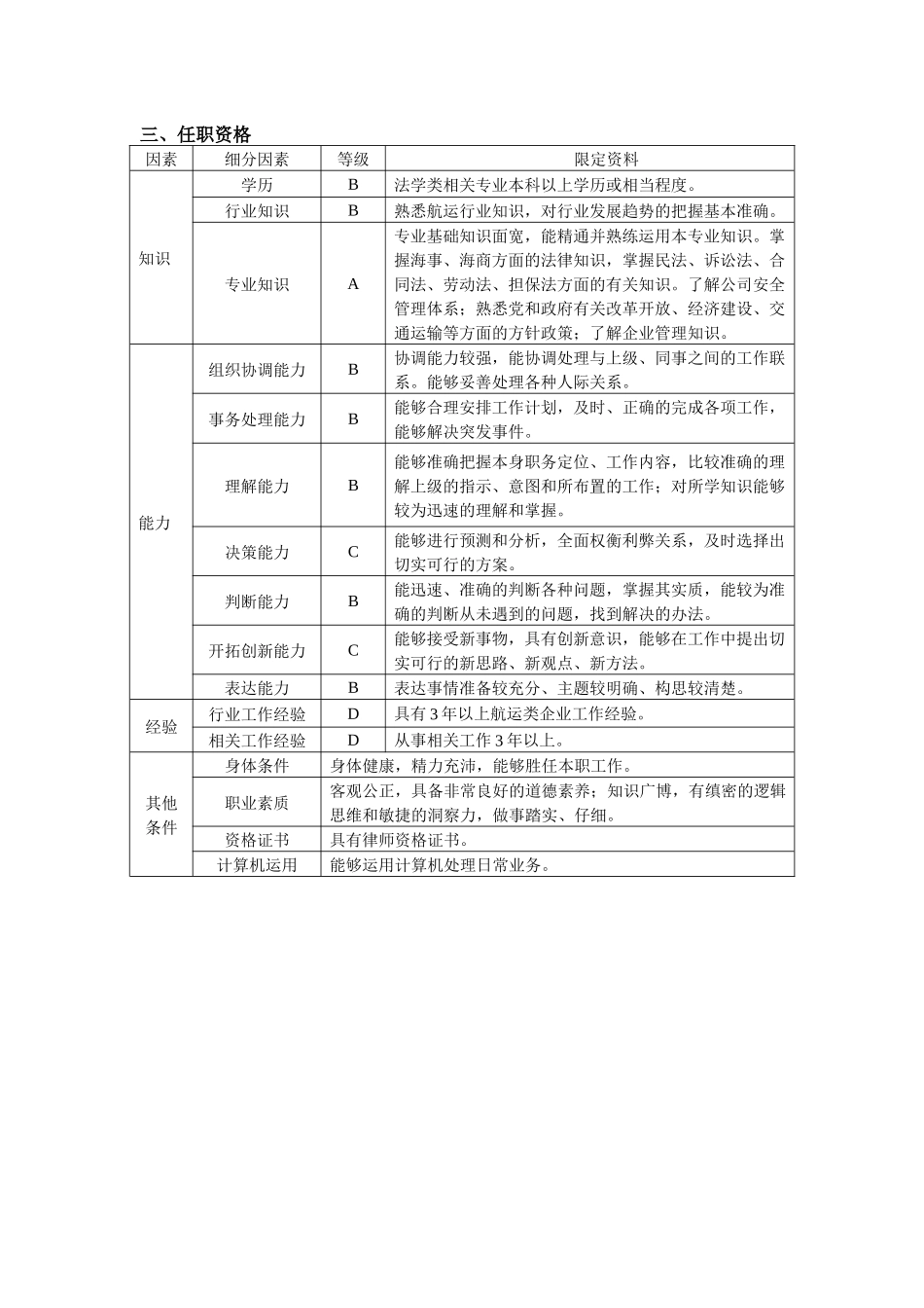 办公室律师岗位任务说明书_第3页