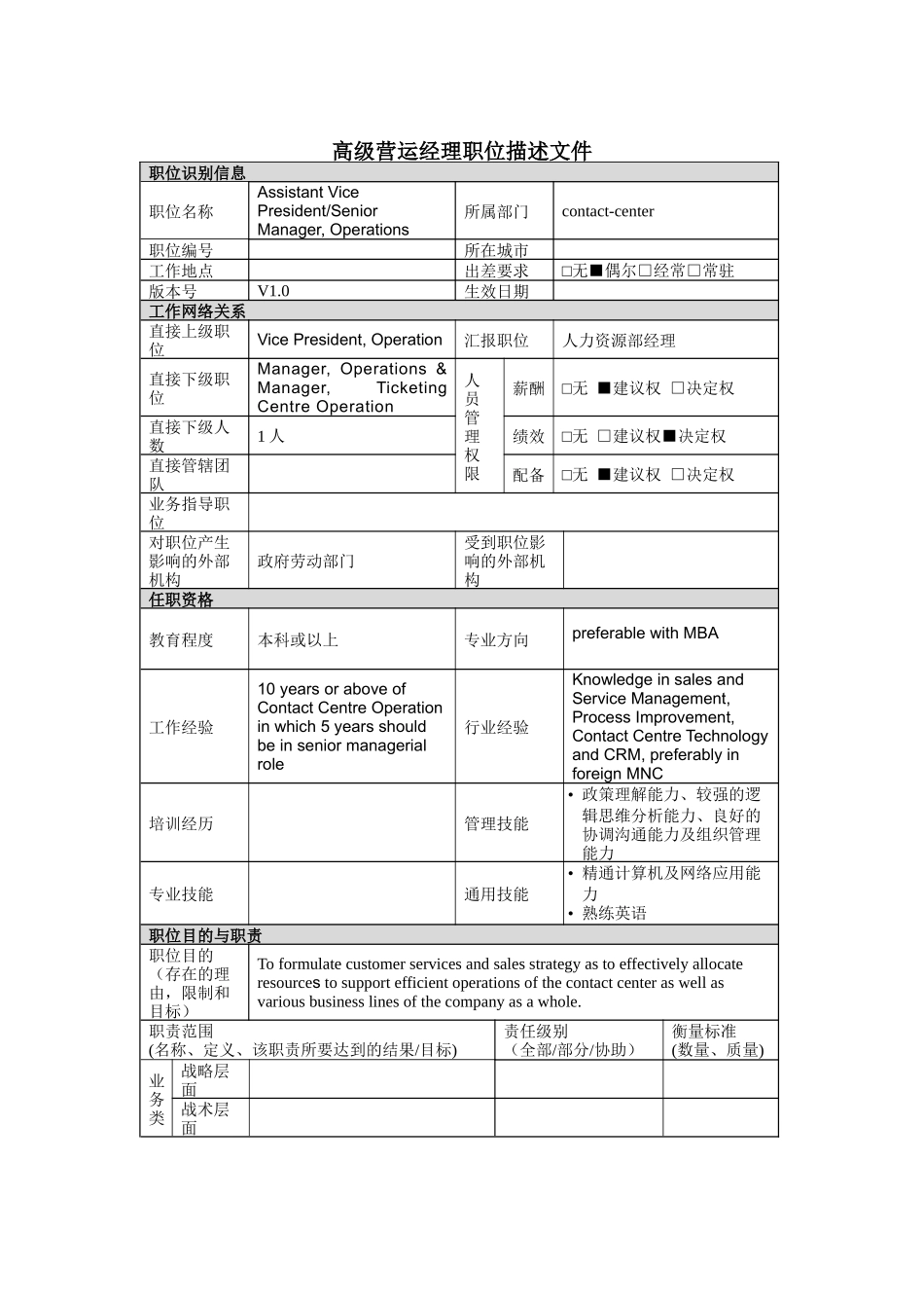 高级营运经理岗位说明书_第1页