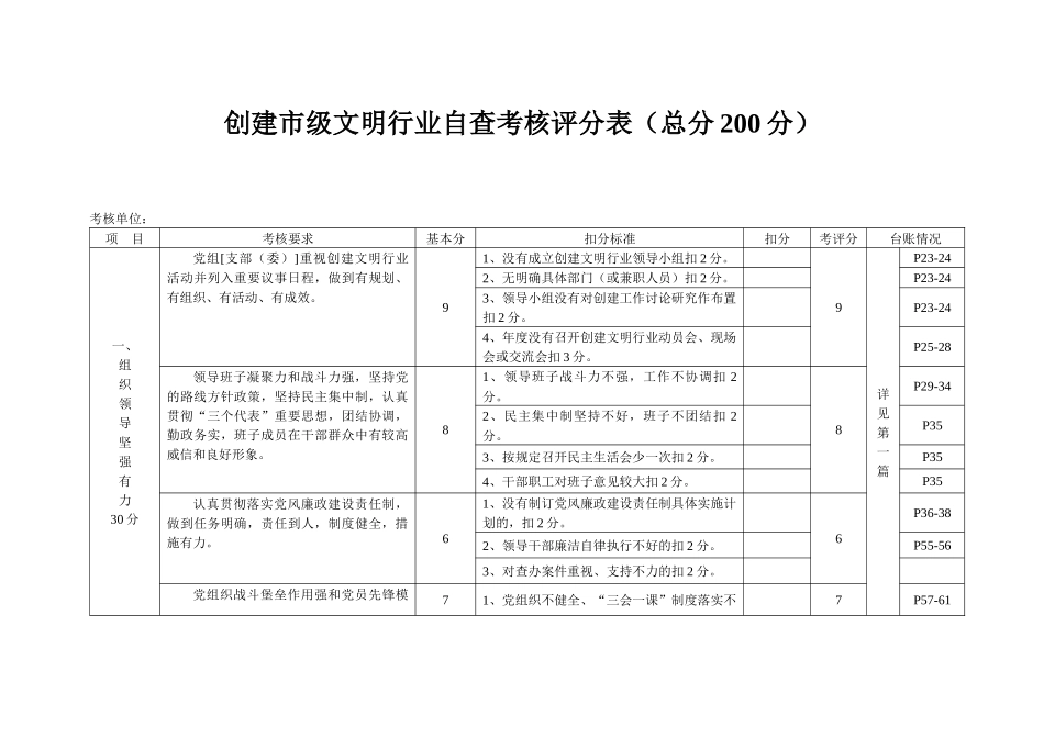 创建市级文明行业自查考核评分表_第1页