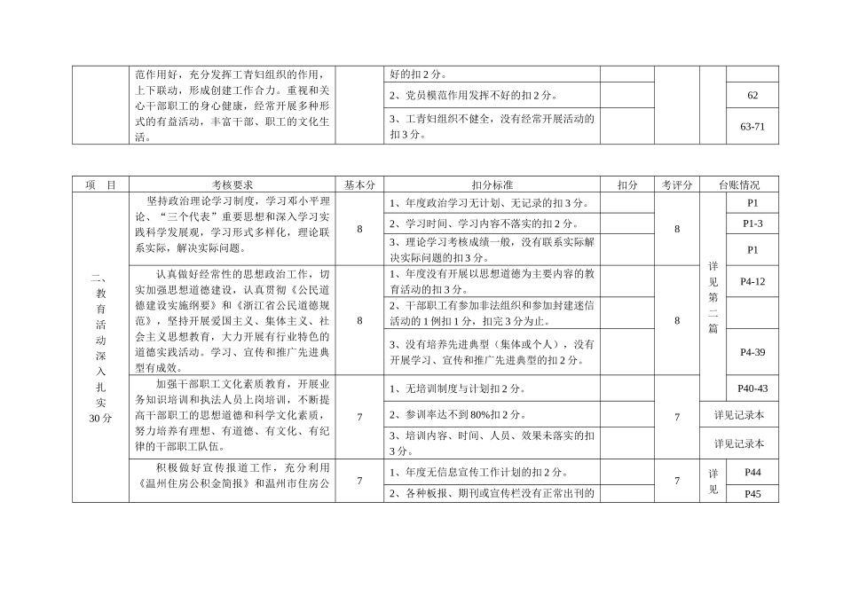 创建市级文明行业自查考核评分表_第2页