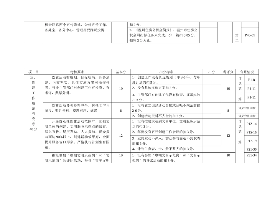 创建市级文明行业自查考核评分表_第3页