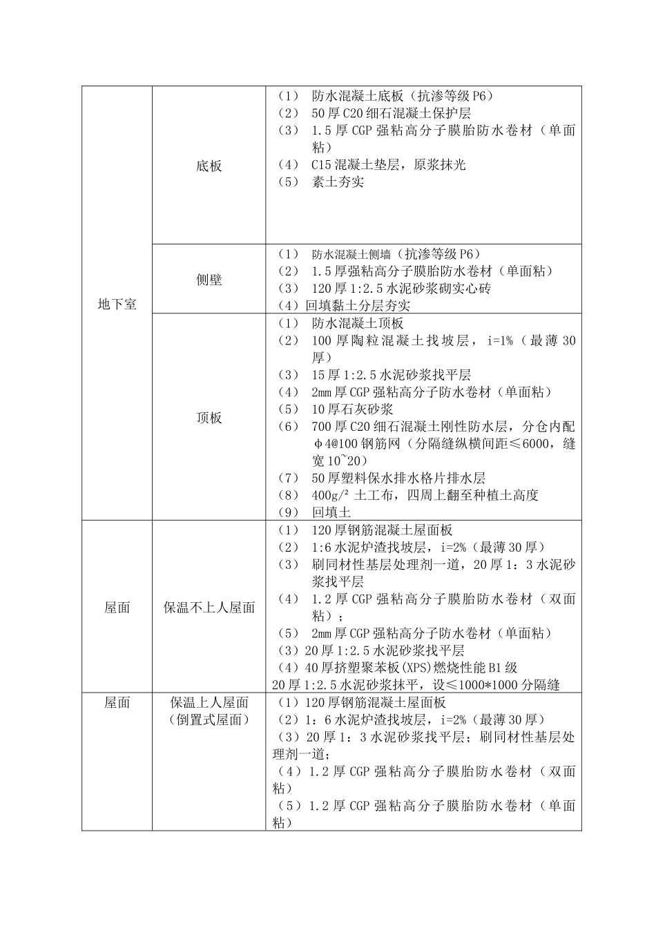 防水工程施工方案培训资料( 42页)_第3页