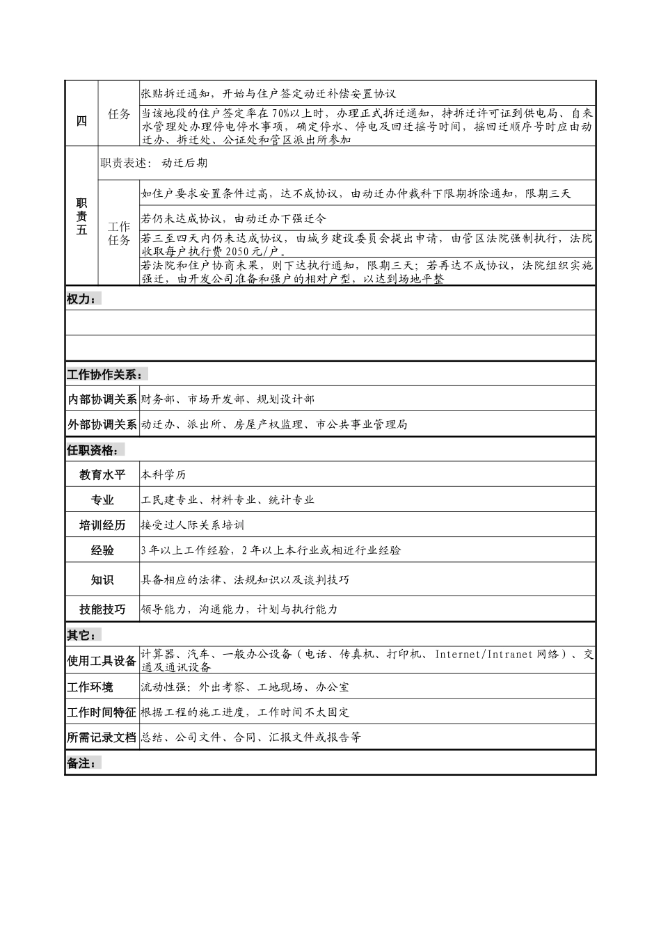 宝地建设集团经营部经营动迁副部长职务说明书_第2页