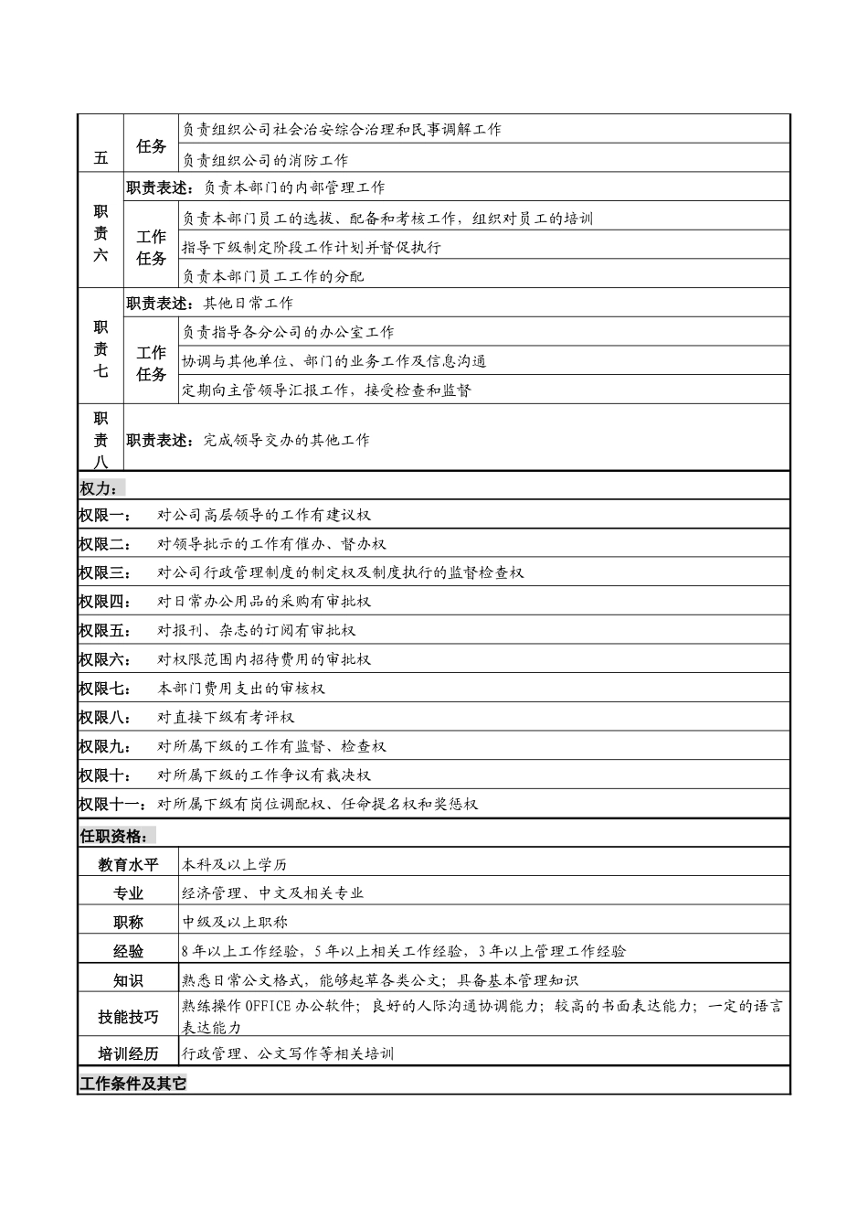 某高速公路公司办公室主任岗位说明书_第2页