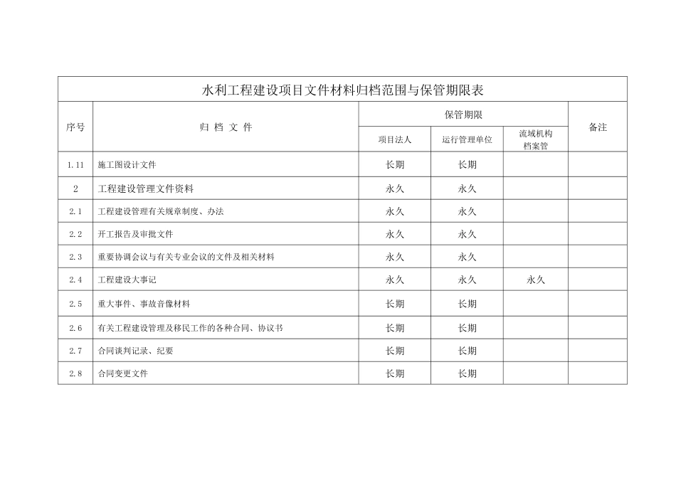 档案保管期限表(_第2页