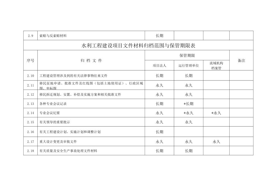 档案保管期限表(_第3页