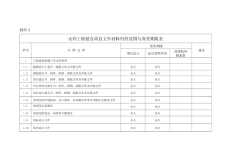 档案保管期限表(