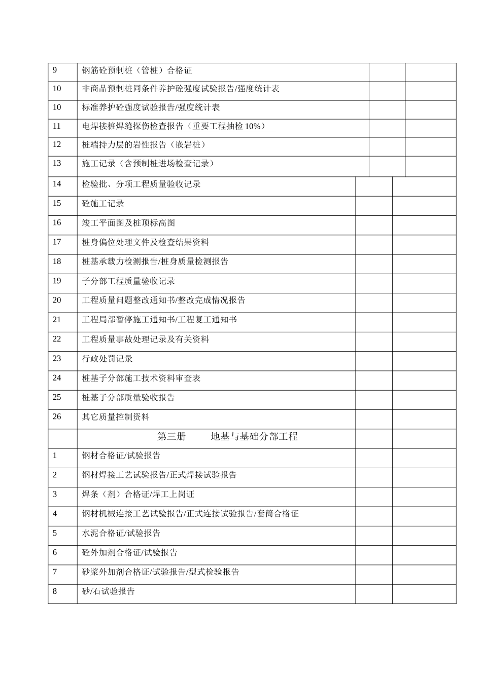竣工资料整理目录_第3页