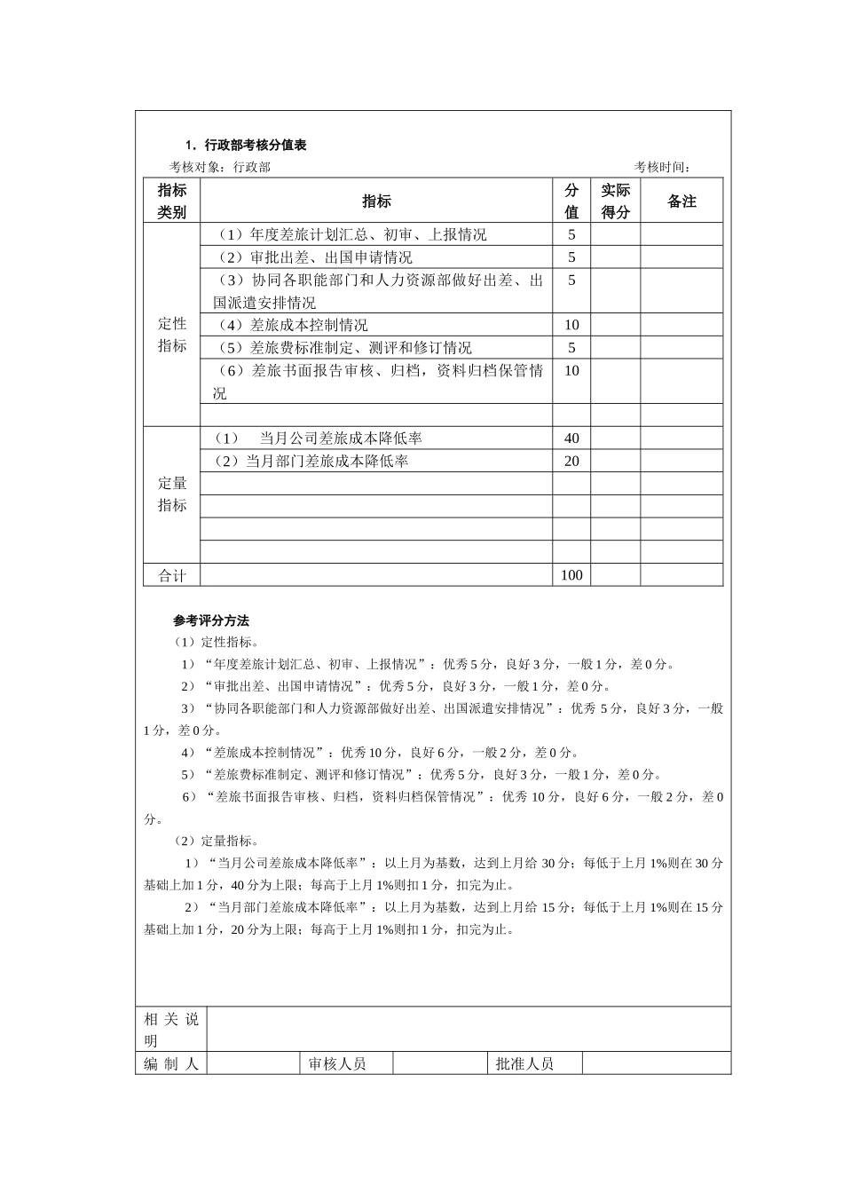 差旅管理考核以及考核方法_第2页