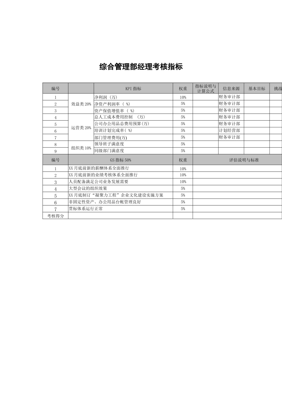 武汉天澄环保科技公司综合管理部经理考核指标_第1页