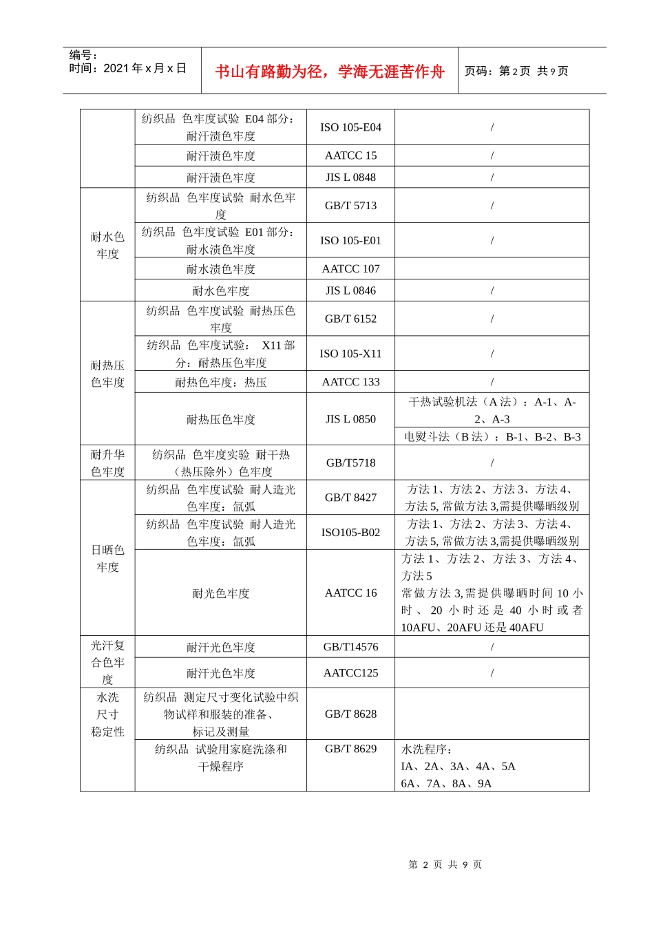 检测中心整理目前我司检测项目资料[1]XXXX_第2页