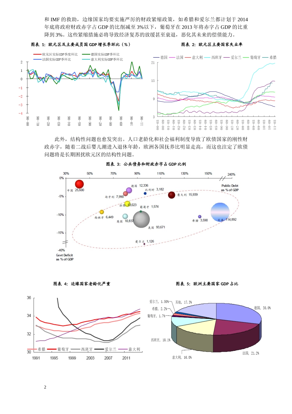 欧债危机研究综述_第2页