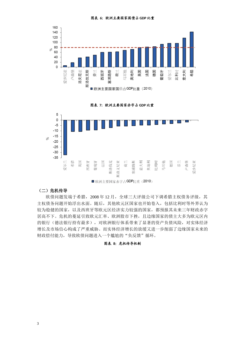 欧债危机研究综述_第3页