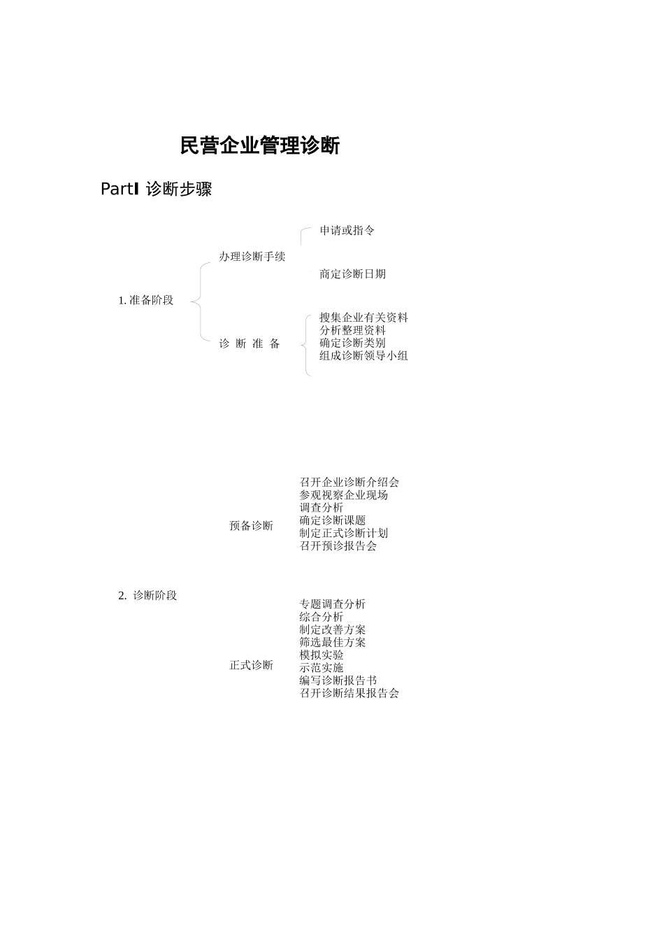 民营企业管理诊断步骤与要点_第1页