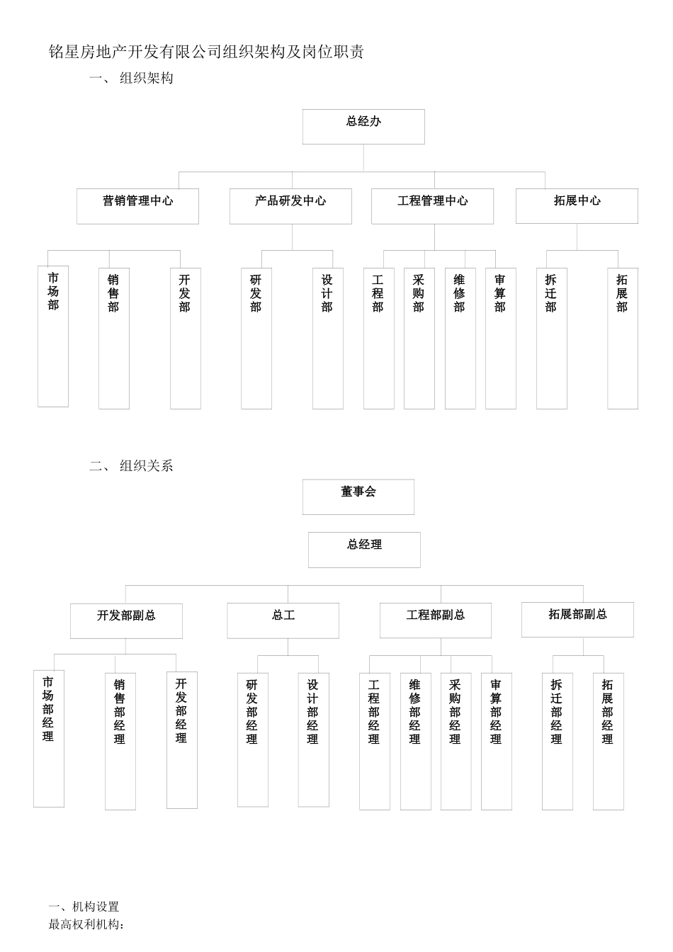 XX房地产开发有限公司组织架构及岗位职责_第1页
