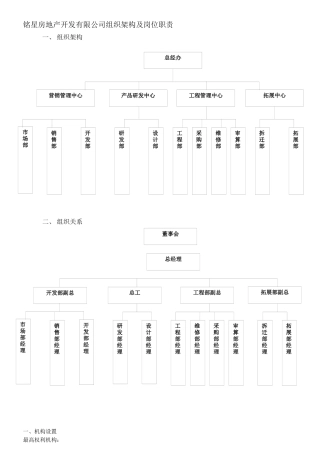 XX房地产开发有限公司组织架构及岗位职责