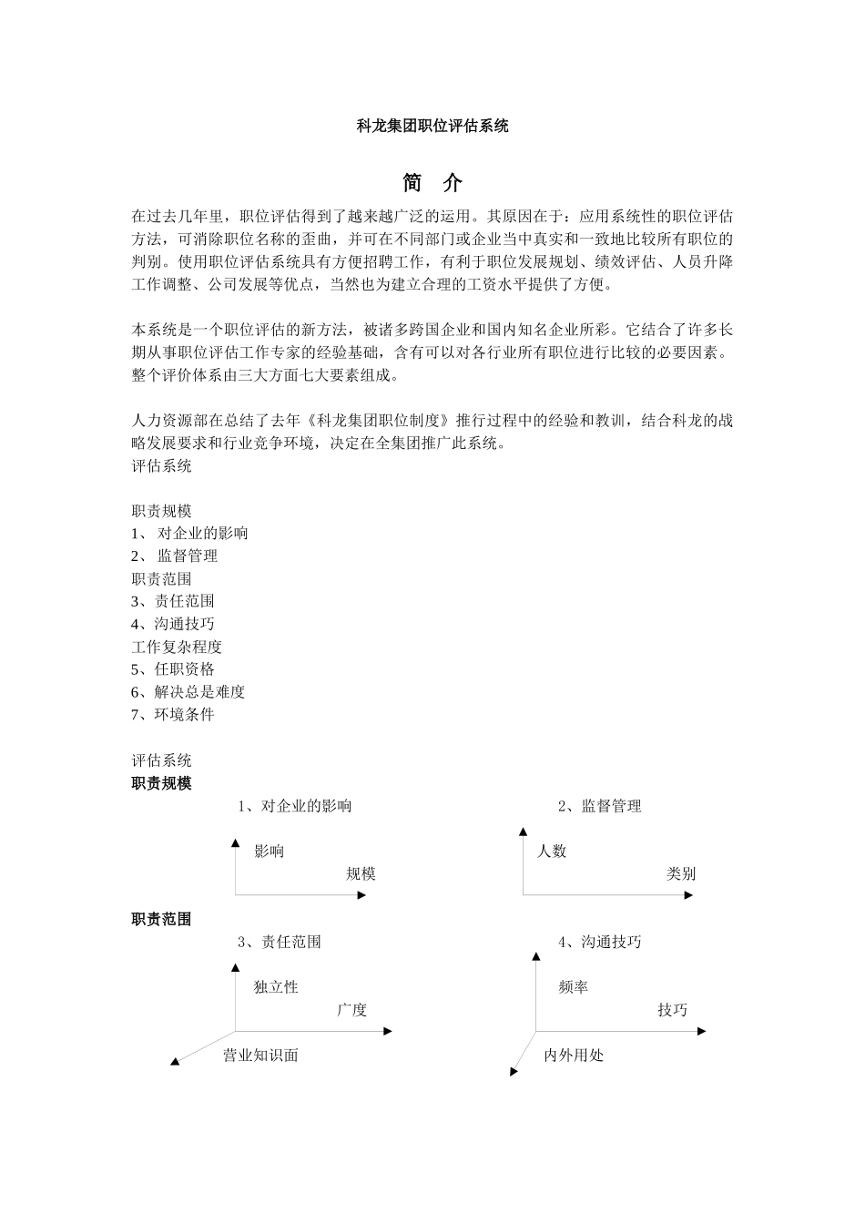 科龙集团职位评估系统_第1页