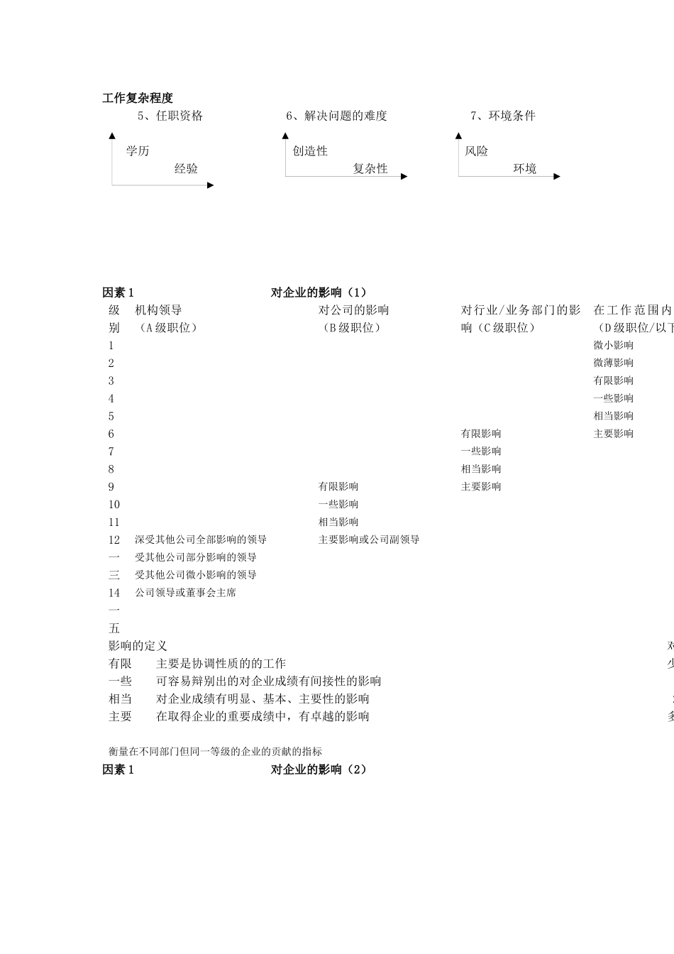 科龙集团职位评估系统_第2页
