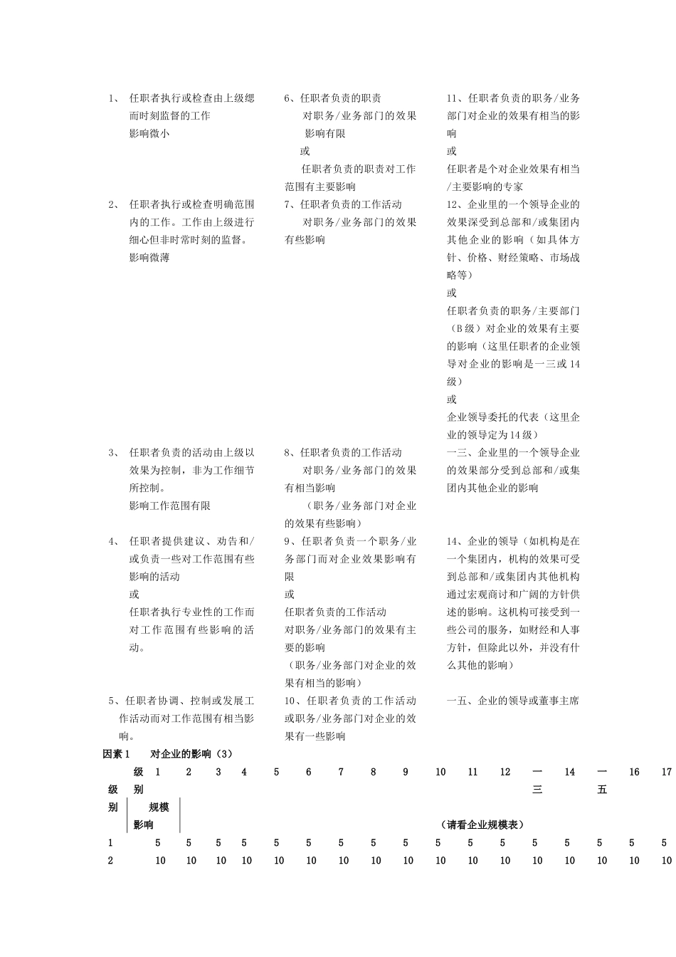 科龙集团职位评估系统_第3页