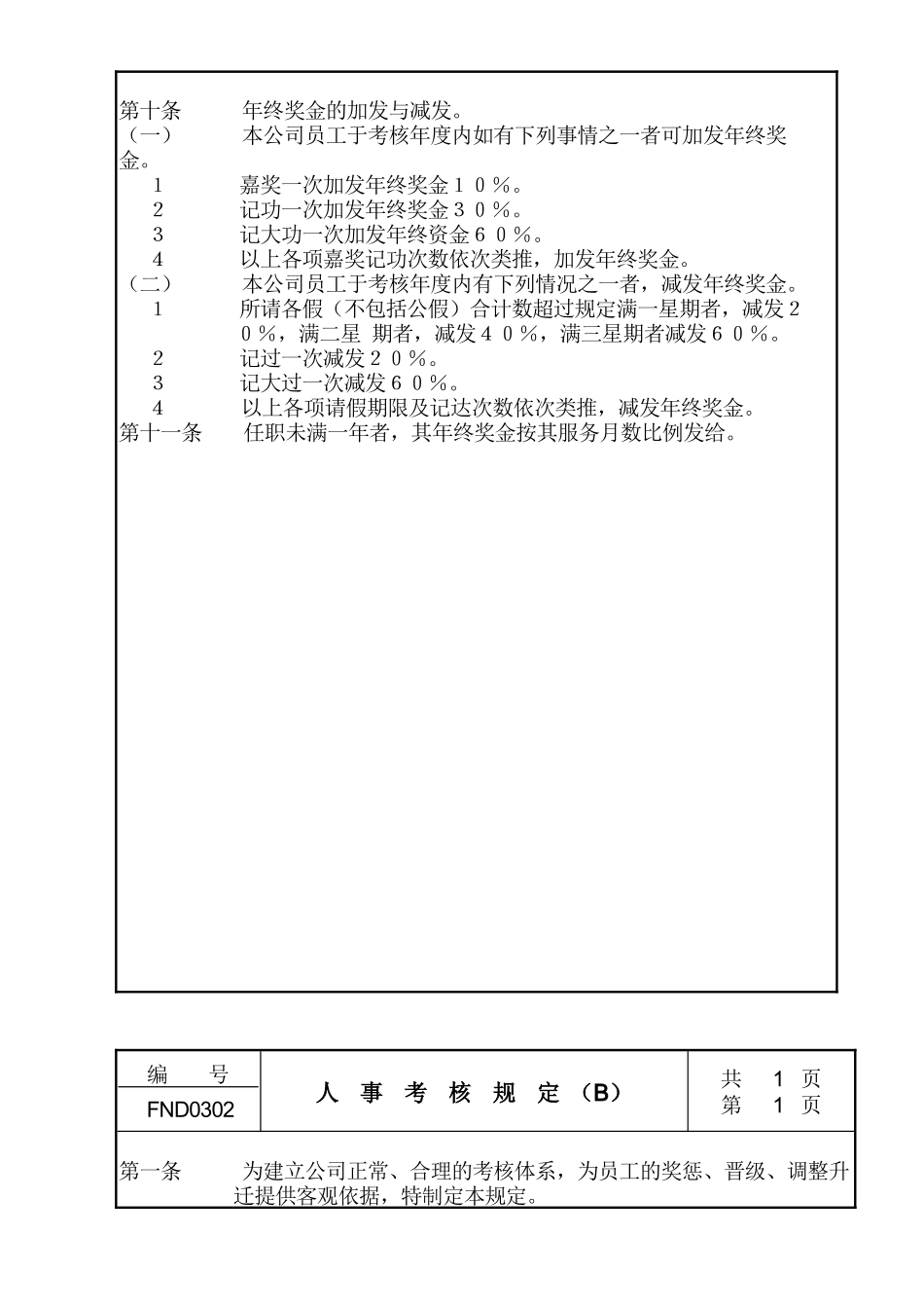 某公司人事考核相关规定_第2页