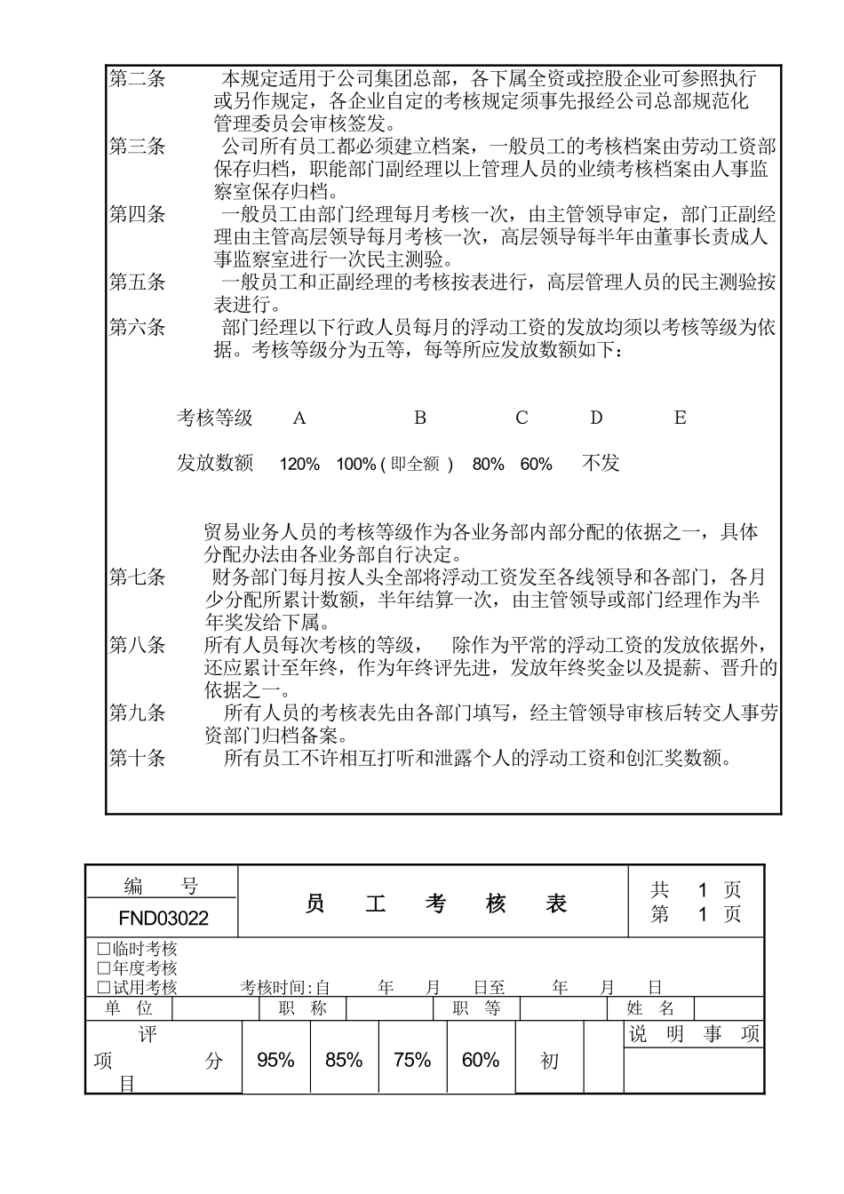 某公司人事考核相关规定_第3页