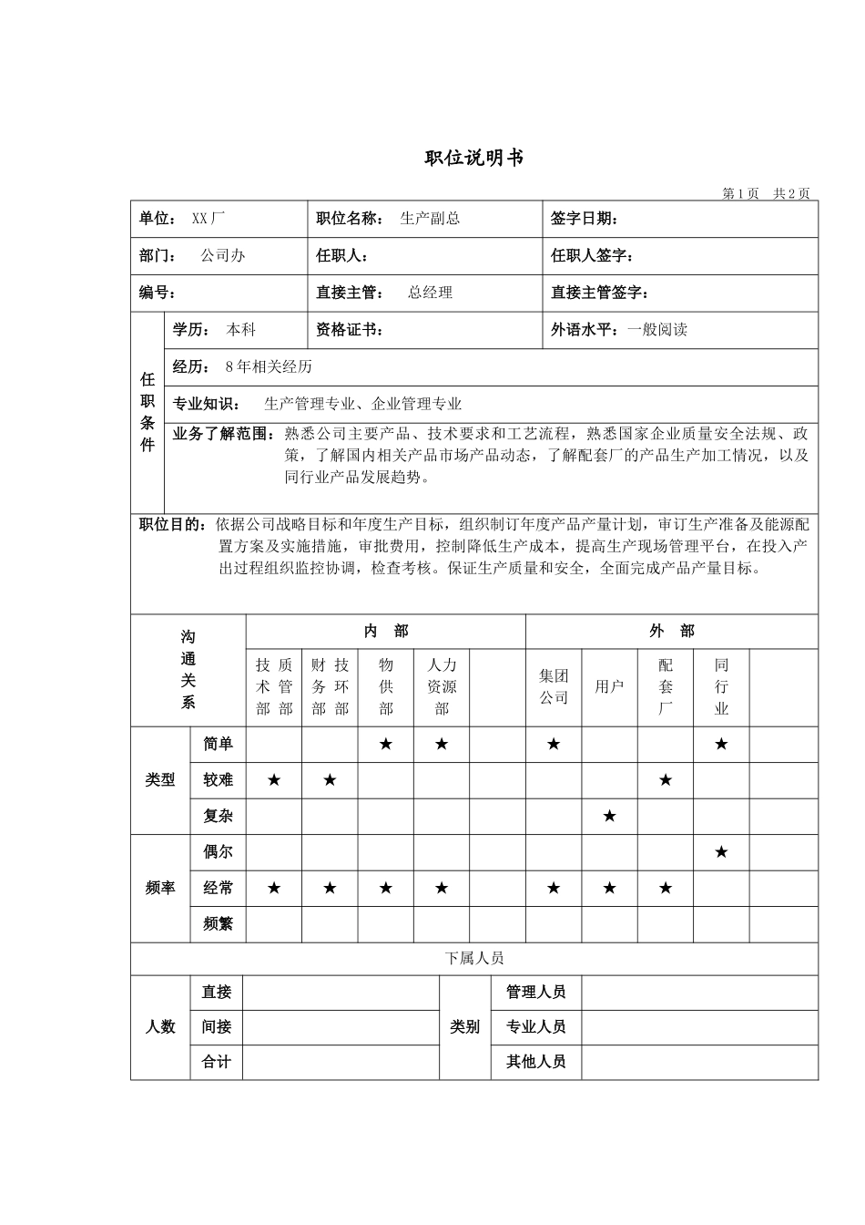 军工行业-生产副总岗位说明书_第1页