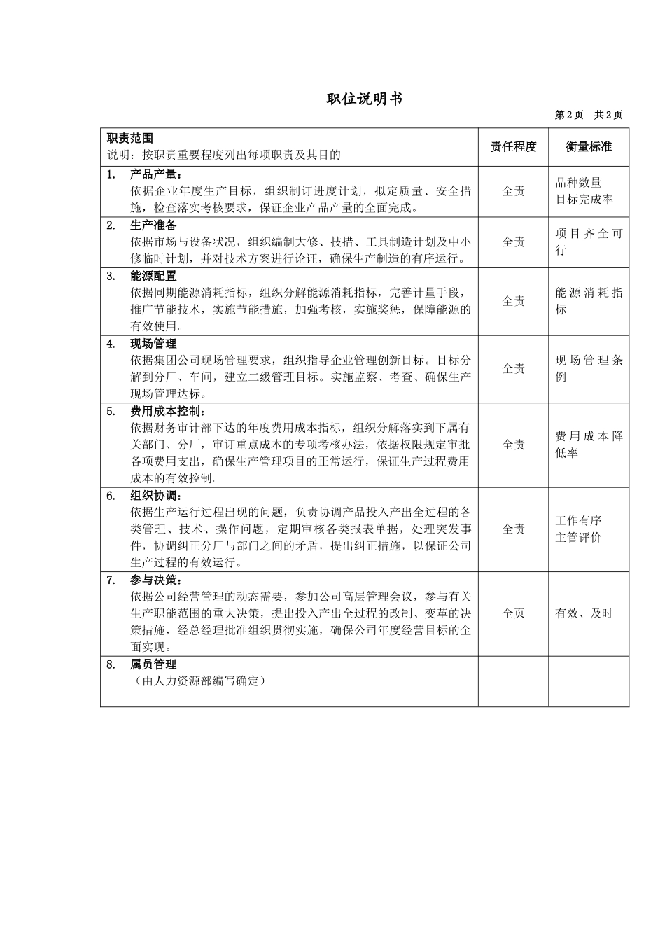 军工行业-生产副总岗位说明书_第2页