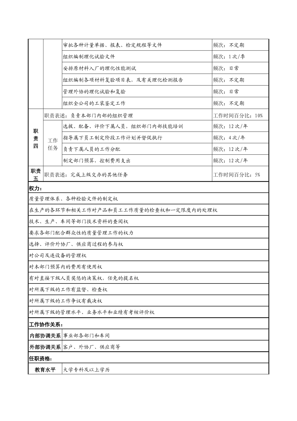 军品质量部部长职务说明书_第2页