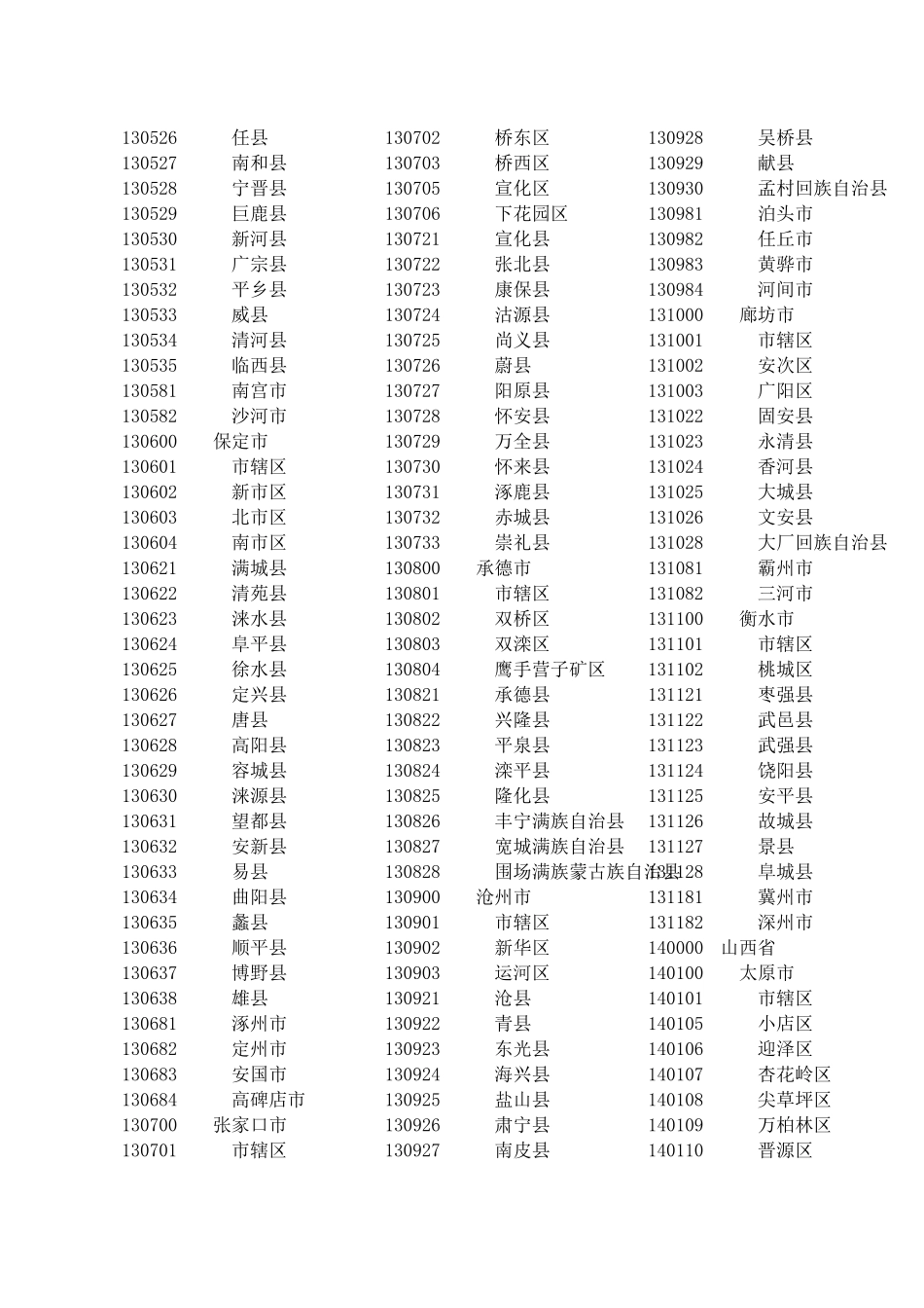 国家最新县及县以上行政区划代码_第2页