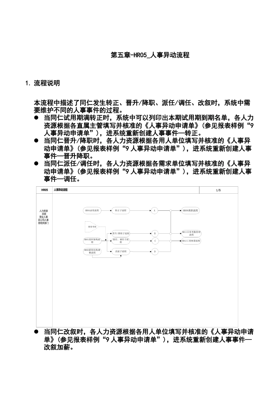 第五章-HR05_人事异动流程_第1页