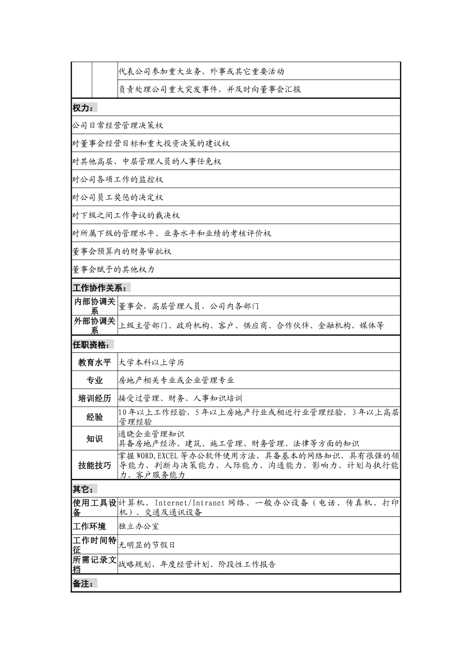 某地产企业总经理职务说明书_第2页