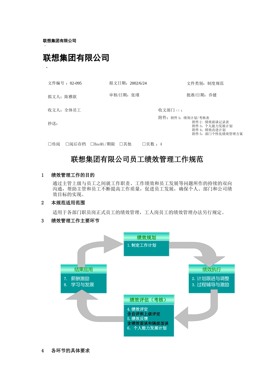 联想集团员工绩效管理工作规范_第1页