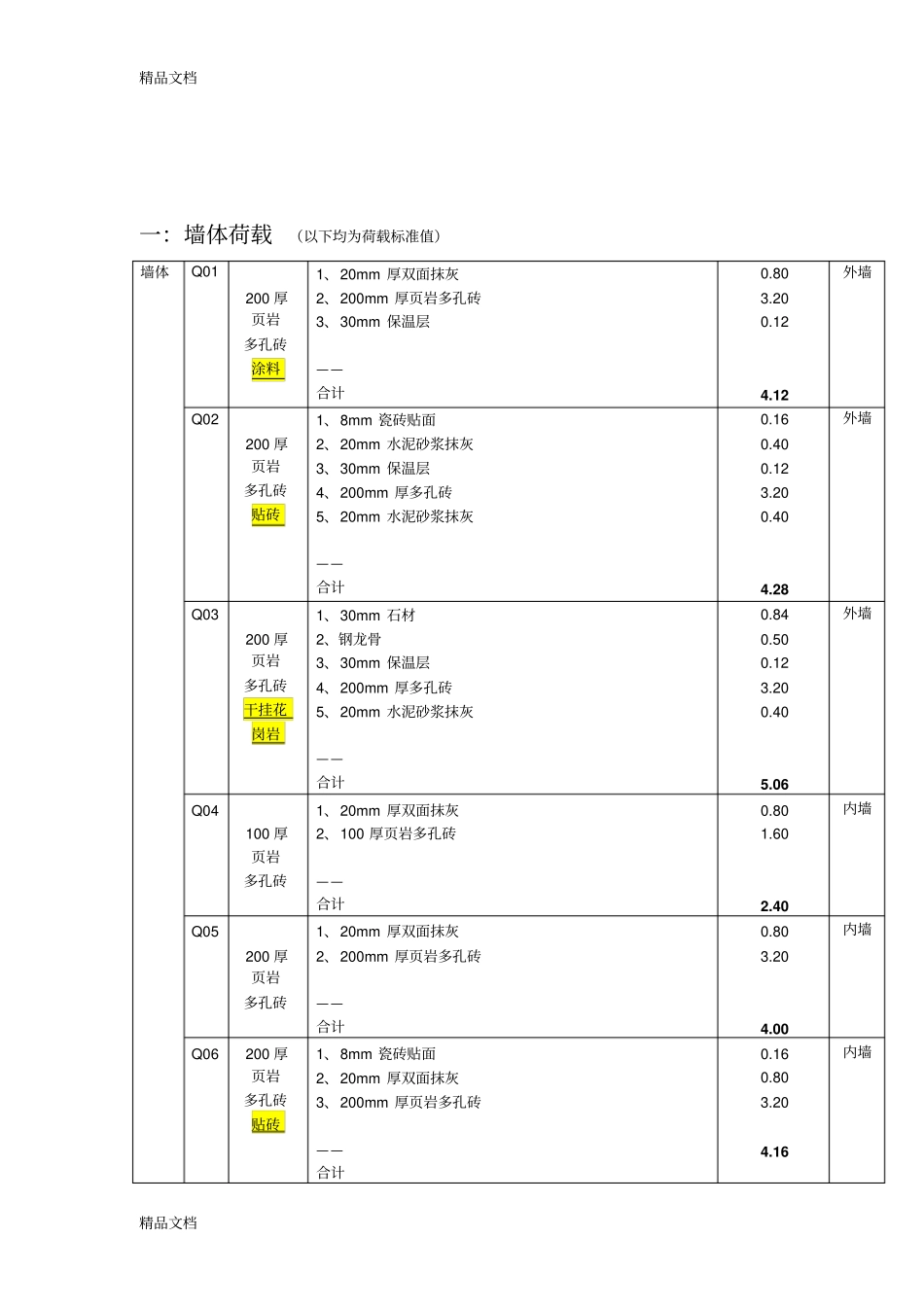 (整理)别墅荷载取值1013._第1页