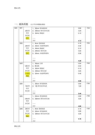 (整理)别墅荷载取值1013.