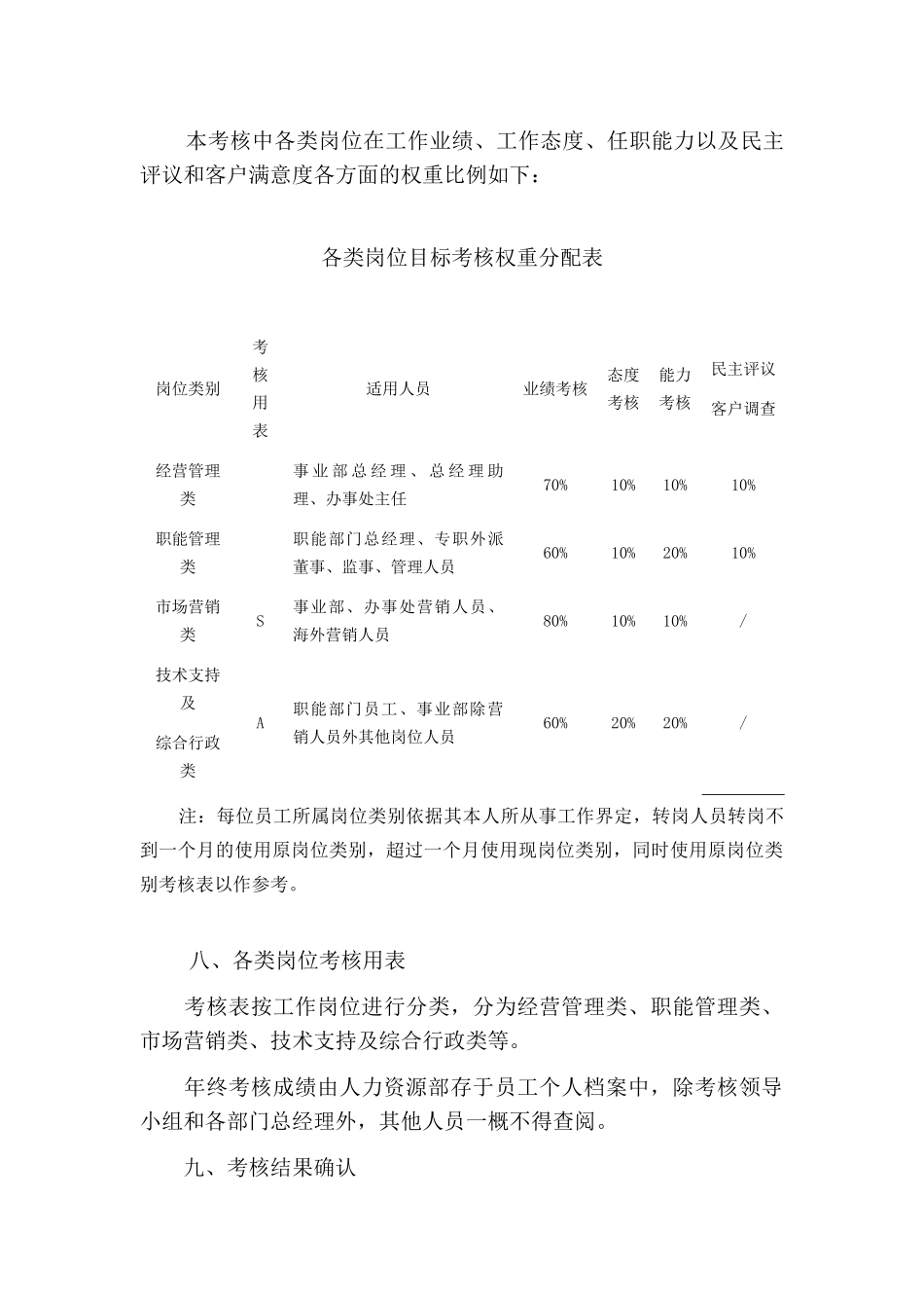 某公司年度员工绩效考核方案_第3页