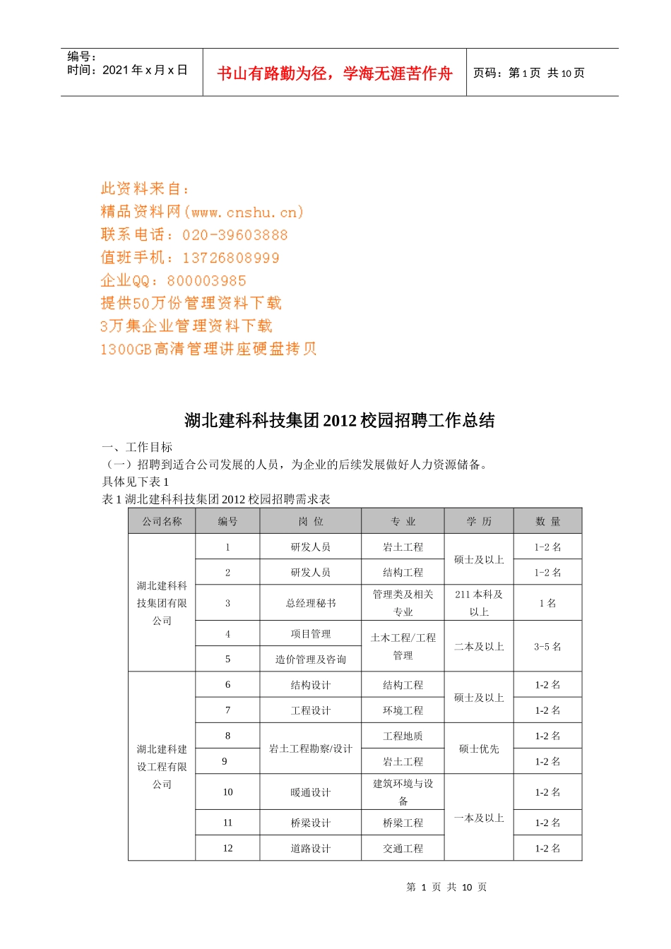 湖北建科科技集团年度校园招聘工作总结_第1页