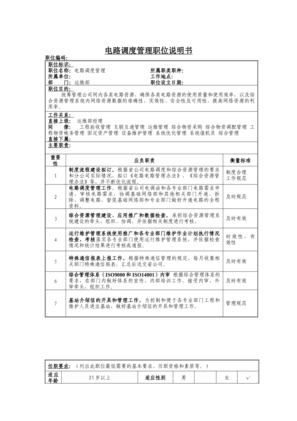 电路调度管理岗位说明书_第1页