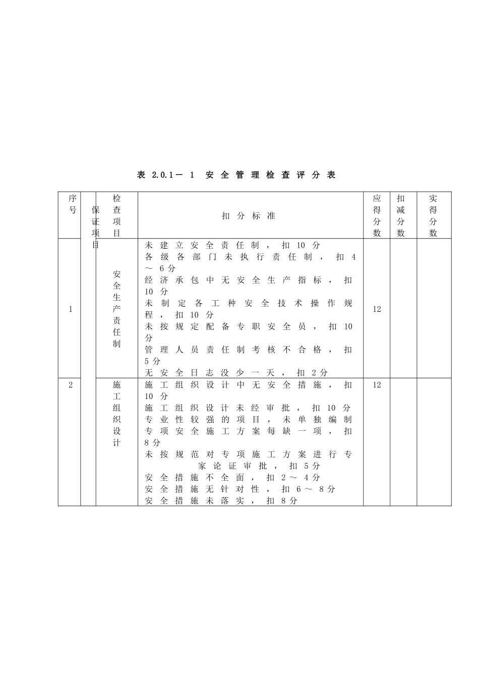 安全检查评分标准_第2页