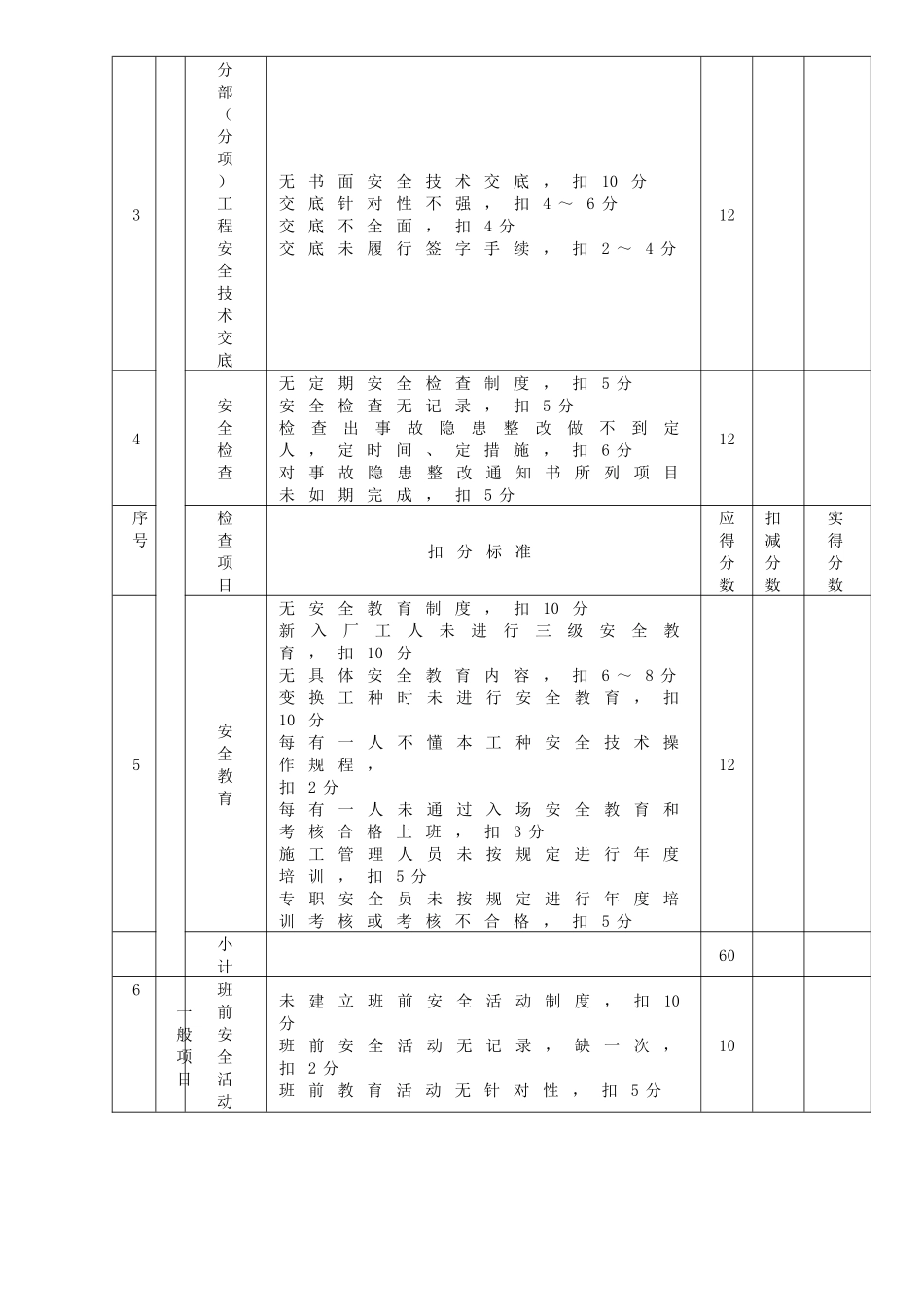 安全检查评分标准_第3页