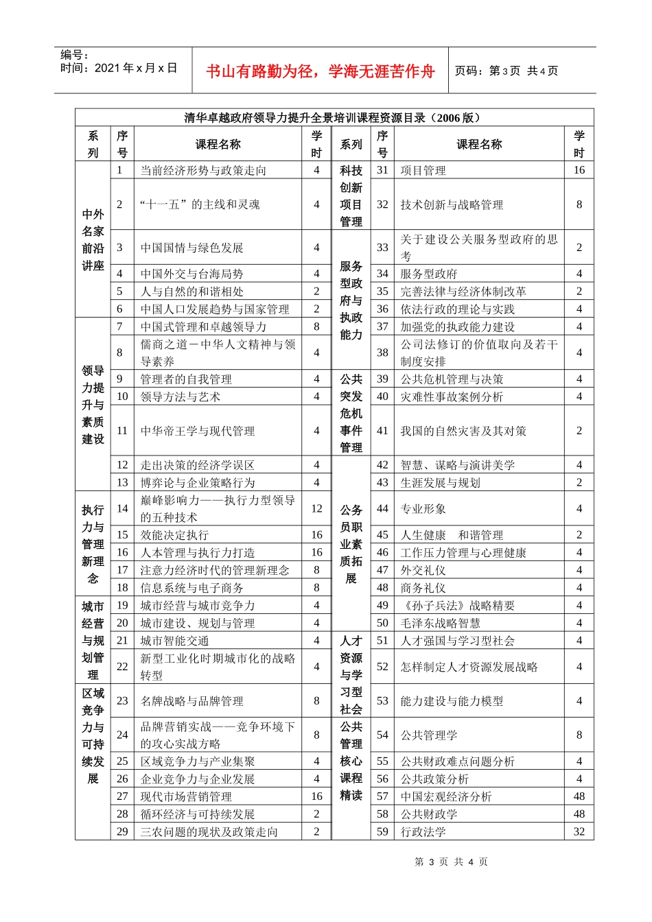 清华大学卓越政府领导力提升全景培训课程资源包_第3页