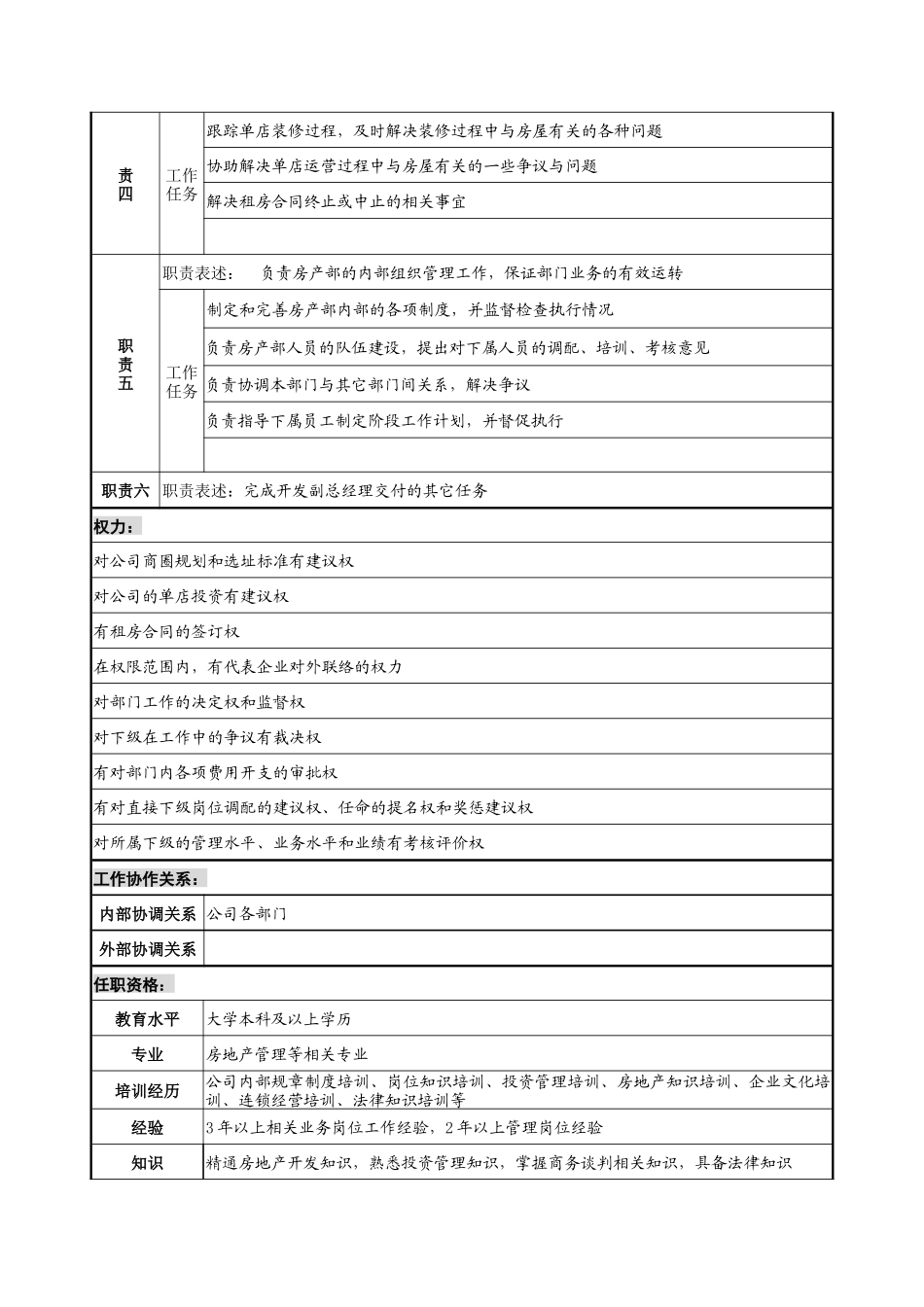 房产部经理岗位说明书1_第2页