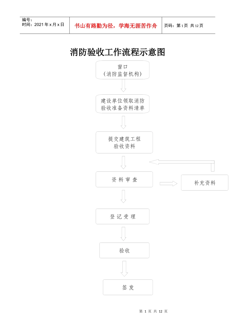 消防验收工作流程示意图_第1页