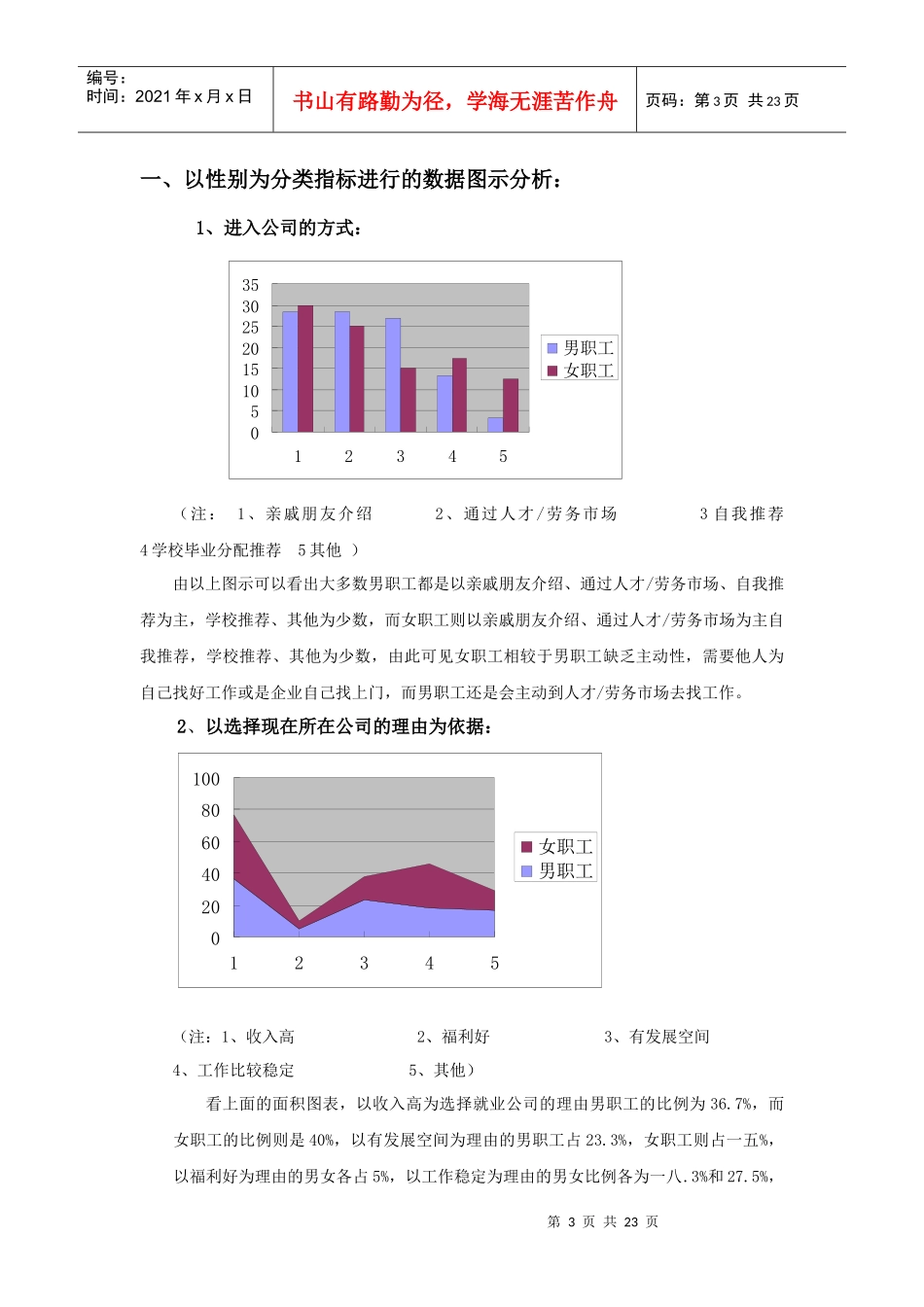 浙江中小企业人力资源现状调查报告与方案_第3页