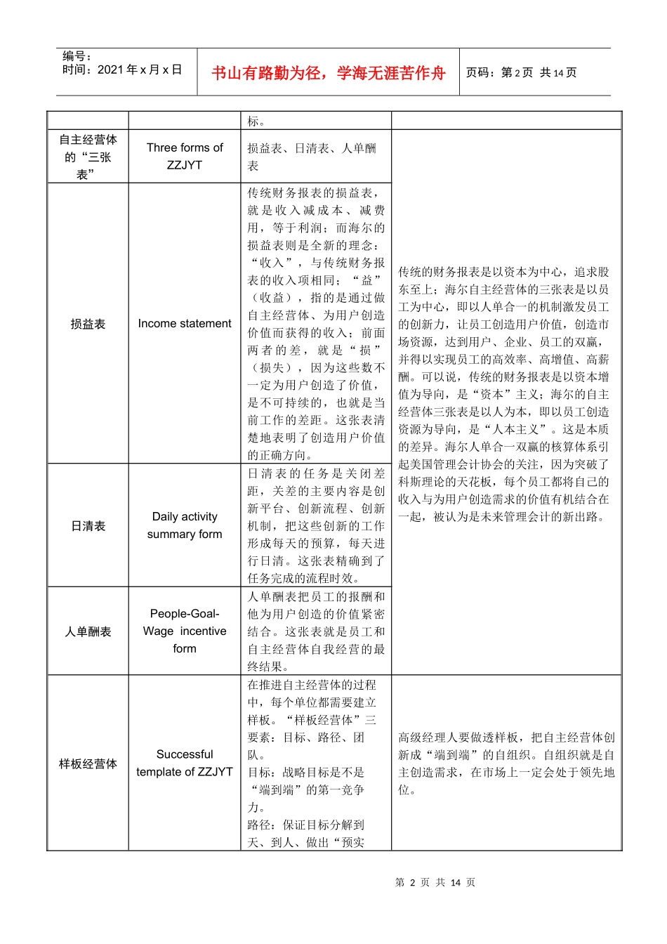 海尔集团自主经营体元素解释_第2页