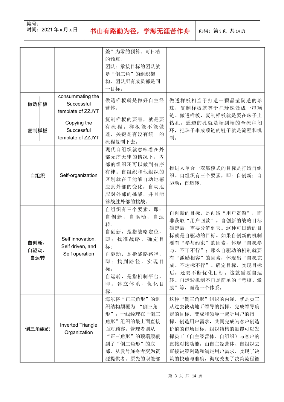 海尔集团自主经营体元素解释_第3页