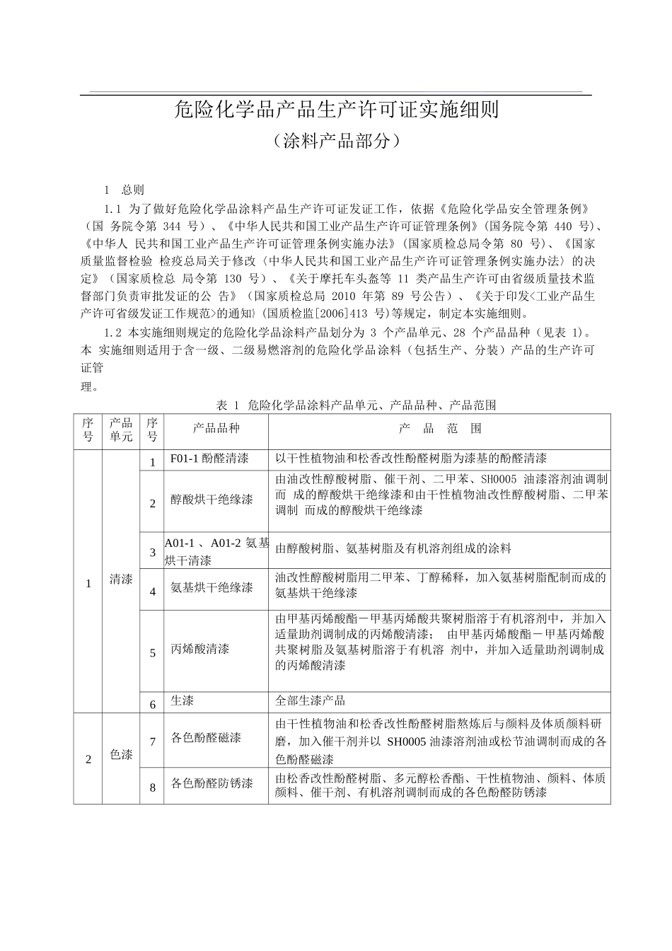 涂料产品生产许可证办理实施细则87页_第3页