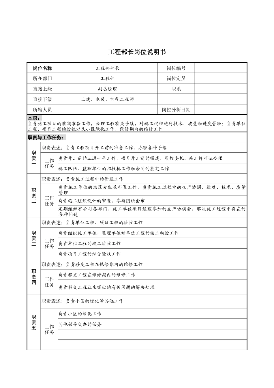 工程部长岗位说明书_第1页