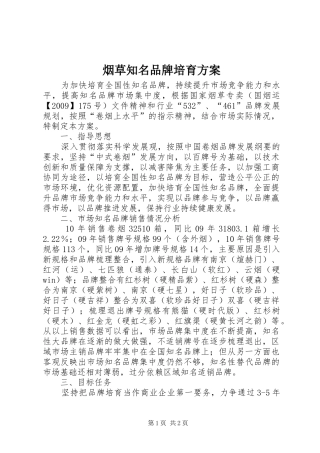 烟草知名品牌培育方案
