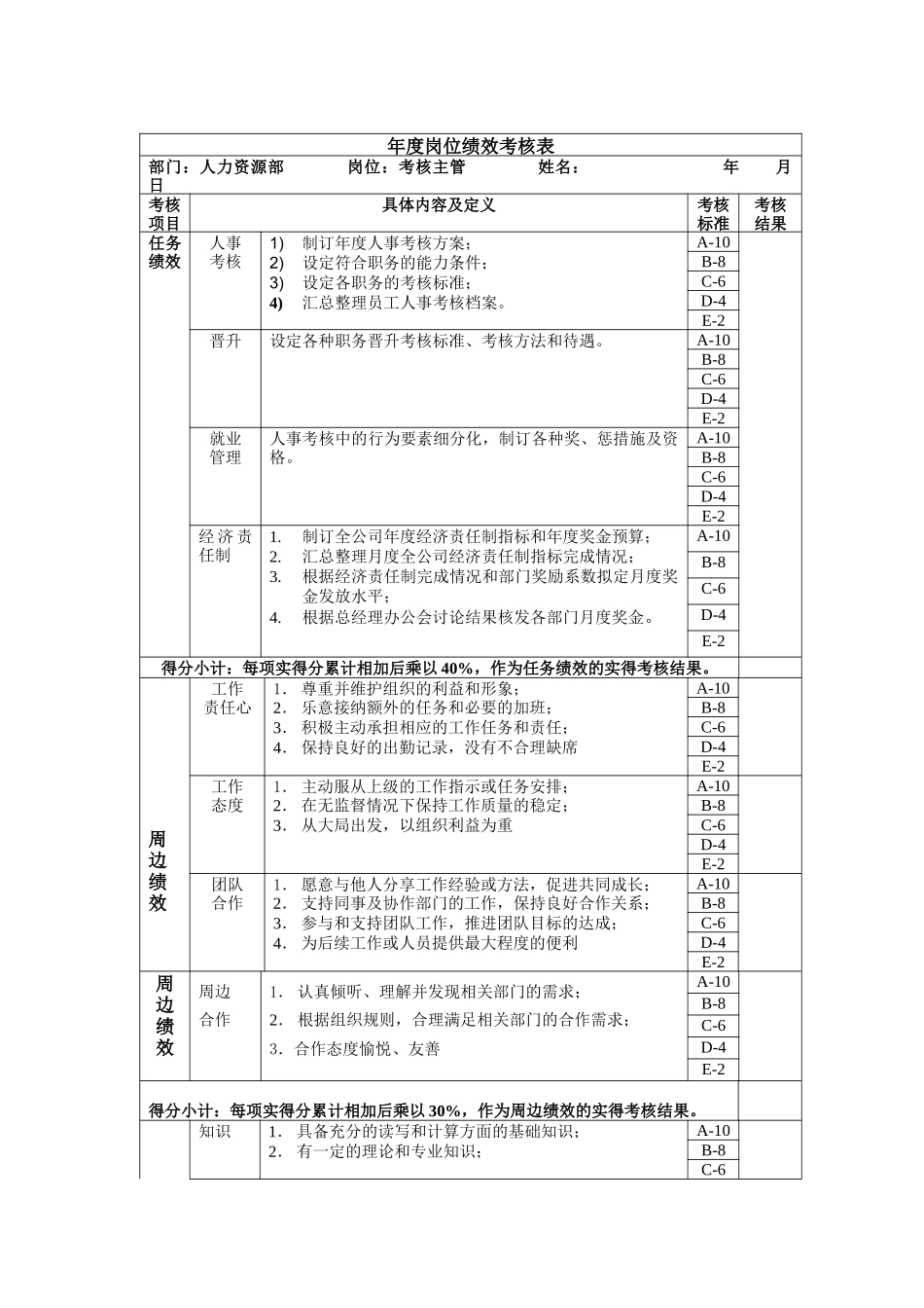 考核主管年度岗位绩效考核表_第1页